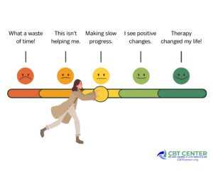 A scale showing feedback if therapy works