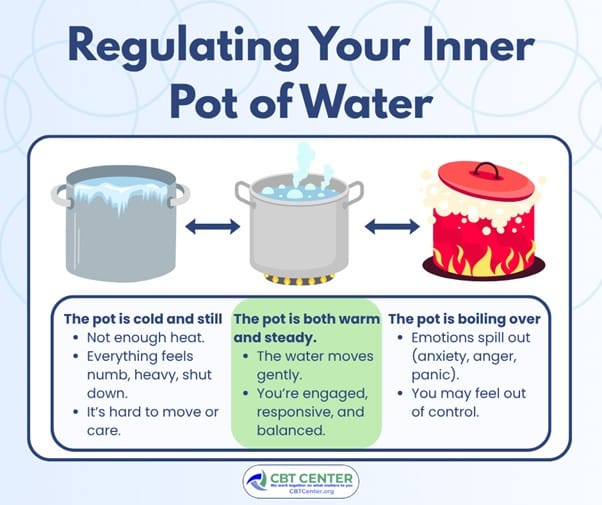 Stress Management Therapy